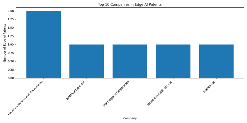 Top Companies in Edge AI.png