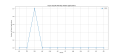 Thumbnail for version as of 03:52, 8 April 2025