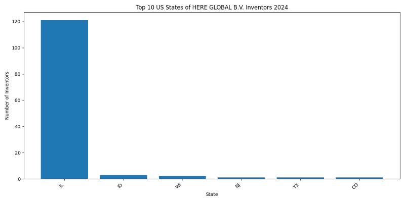 HERE GLOBAL B.V. Inventor States 2024 - Up to June 2024