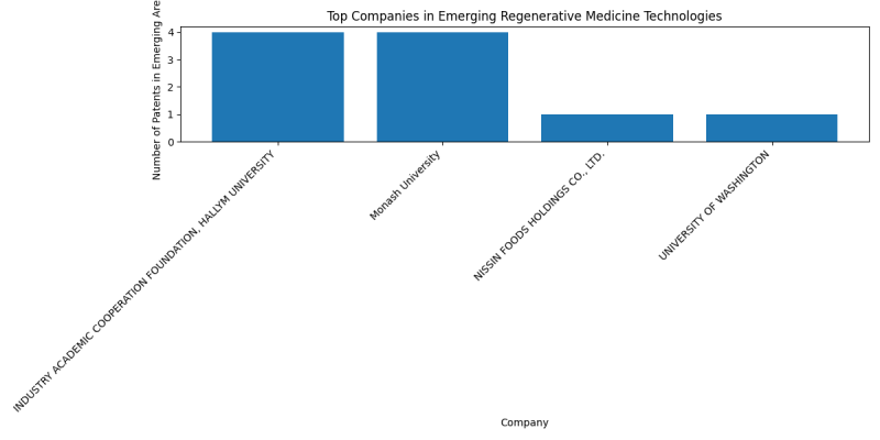 Top Companies in Emerging Regenerative Medicine Technologies.png