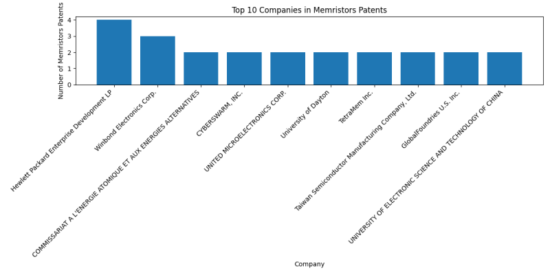 Top Companies in Memristors.png