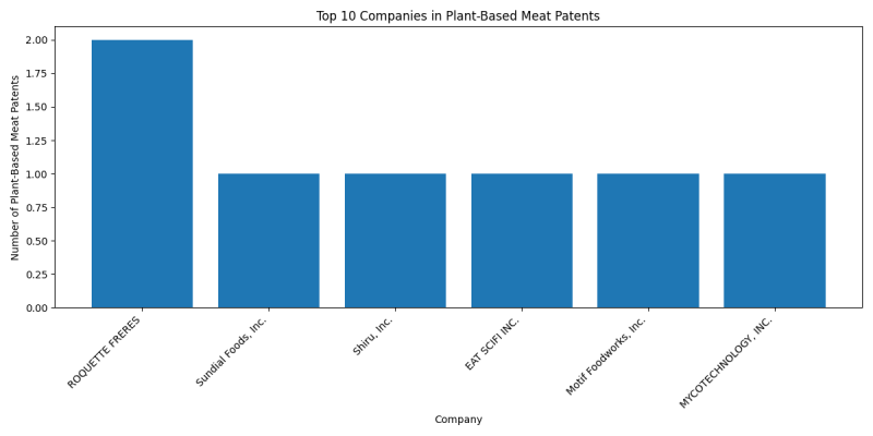 Top Companies in Plant-Based Meat.png