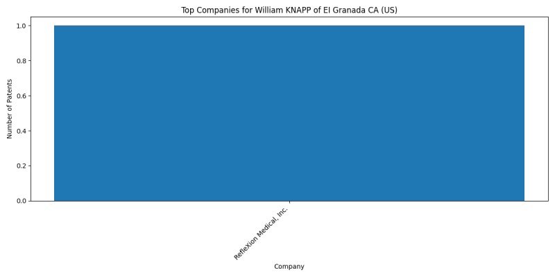 William KNAPP of EI Granada CA (US) Top Companies.png