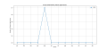 Thumbnail for version as of 10:47, 2 May 2025