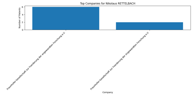 Nikolaus RETTELBACH Top Companies.png