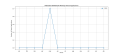 Thumbnail for version as of 07:08, 2 May 2025