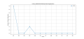 Thumbnail for version as of 14:28, 2 May 2025