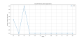 Thumbnail for version as of 11:10, 31 March 2025