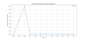 Thumbnail for version as of 07:19, 31 March 2025