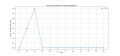 Thumbnail for version as of 03:01, 31 March 2025