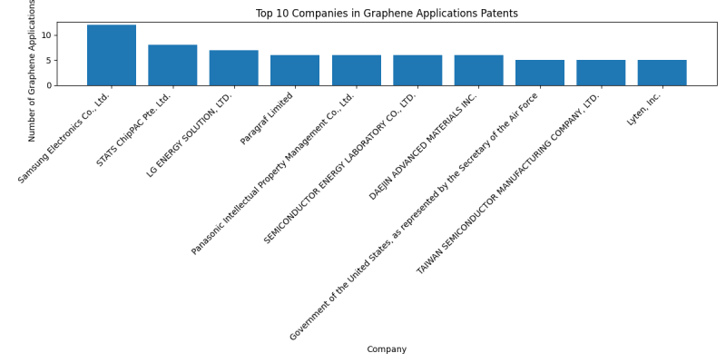 Top Companies in Graphene Applications.png