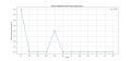Thumbnail for version as of 18:13, 10 June 2025