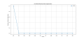 Thumbnail for version as of 15:25, 2 May 2025