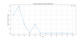 Thumbnail for version as of 08:37, 2 May 2025