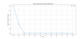 Thumbnail for version as of 01:47, 30 March 2025