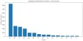 Thumbnail for version as of 09:06, 17 July 2025