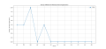 Thumbnail for version as of 02:15, 15 January 2025