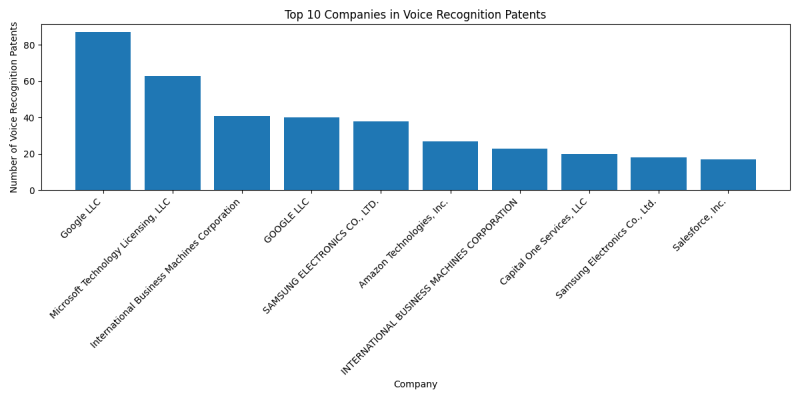 Top Companies in Voice Recognition.png