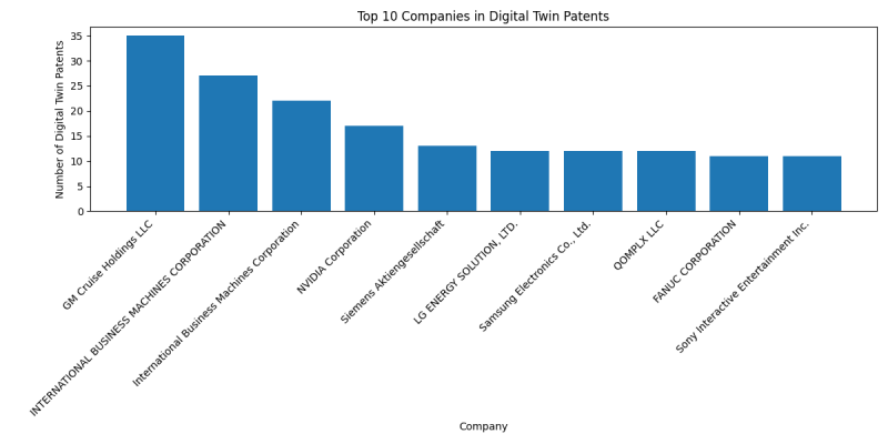 Top Companies in Digital Twin.png