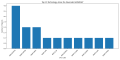 Thumbnail for version as of 14:25, 2 May 2025