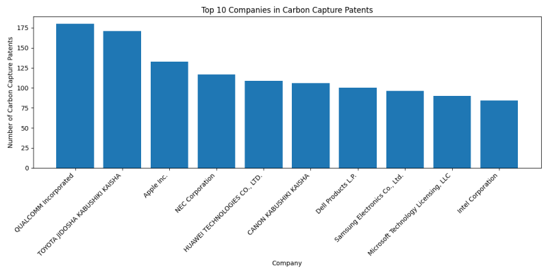 Top Companies in Carbon Capture.png