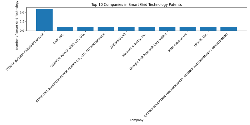 Top Companies in Smart Grid Technology.png