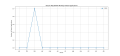 Thumbnail for version as of 03:17, 28 March 2025