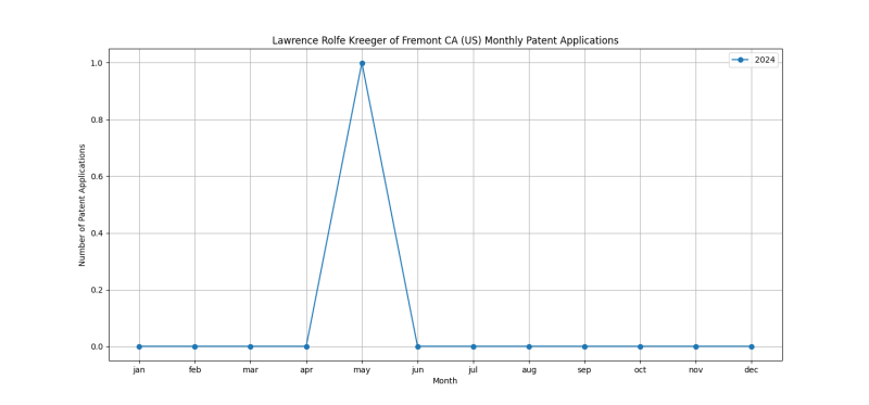 Lawrence Rolfe Kreeger of Fremont CA (US) Monthly Patent Applications.png