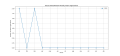 Thumbnail for version as of 18:00, 3 April 2025