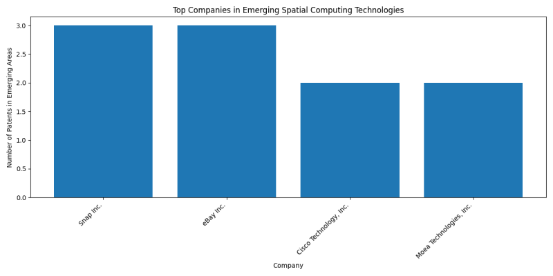 Top Companies in Emerging Spatial Computing Technologies.png