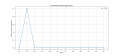 Thumbnail for version as of 16:12, 18 March 2025