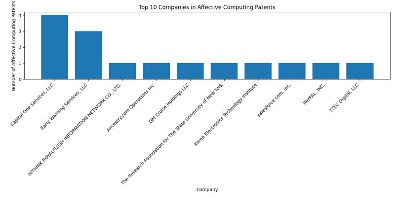 Top Companies in Affective Computing.png