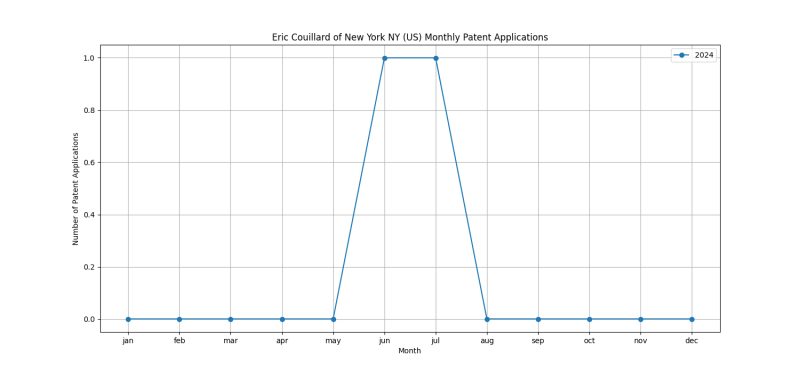 Eric Couillard of New York NY (US) Monthly Patent Applications.png