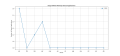 Thumbnail for version as of 09:43, 2 May 2025