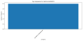 Thumbnail for version as of 19:03, 7 April 2025