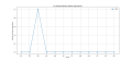 Thumbnail for version as of 10:11, 31 March 2025